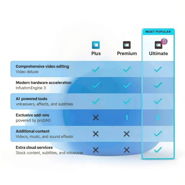 Video Deluxe 2026 by proDAD AI Editing Suite with 1,700 Effects-1